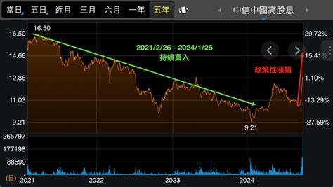 業績長紅圖|新案銷售挹注 長虹去年EPS飆到9.82元